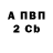 A PVP крисы CK Supernatural. Fan